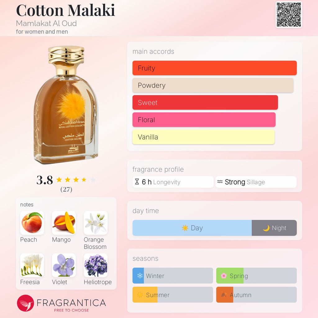 fragrantica page and description on Luxury Arabian perfume Cotton Malaki long lasting scent India