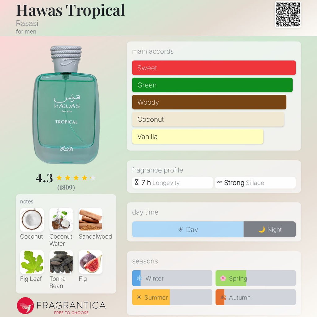 Rasasi Hawas Tropical Eau de Parfum for men