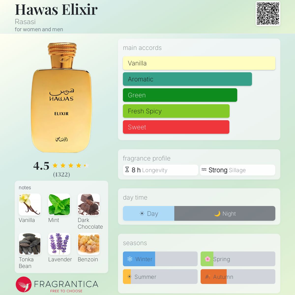 A fragrance profile graphic for Hawas Elixir by Fragrantica, showing a golden perfume bottle, scent notes including vanilla, mint, dark chocolate, tonka bean, lavender, and benzoin, a 4.5 star rating, and seasonal and day-time preferences on a pale green background.